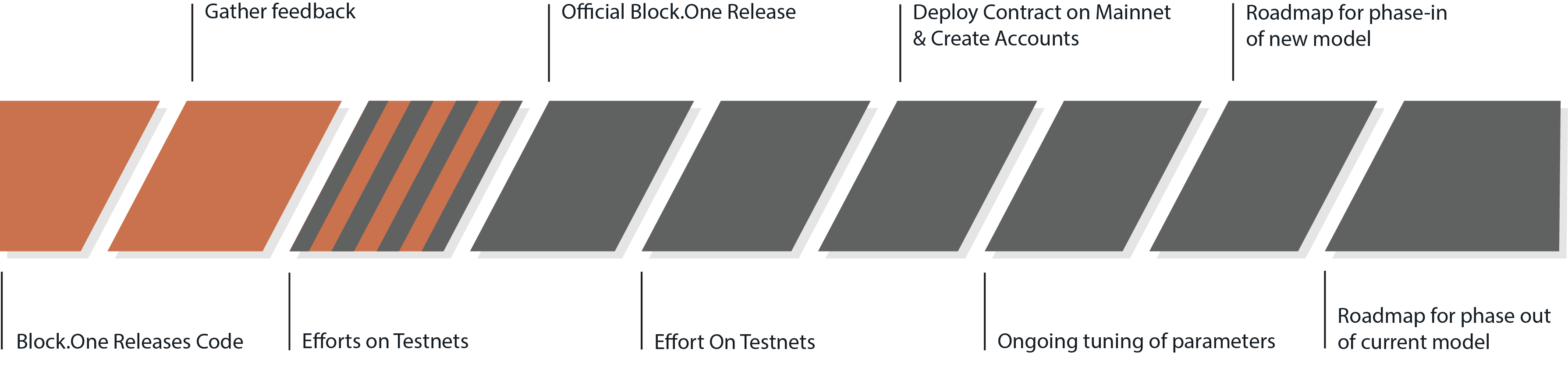 eos-upgrade-tracker-eos-nation-eos-block-producer